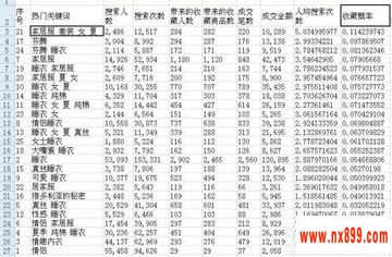 淘宝大学