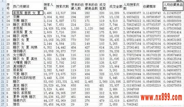 淘宝大学