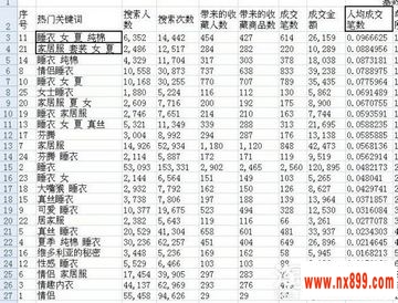 淘宝大学