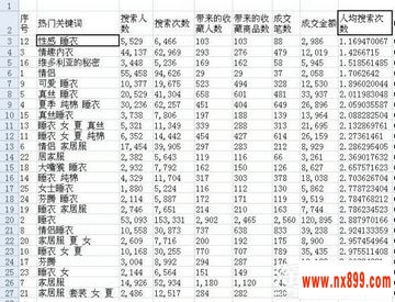 淘宝大学
